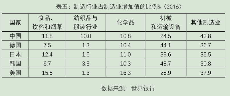 付保宗：中国制造业强在哪里？弱在哪里？如何进化？