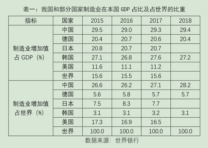 付保宗：中国制造业强在哪里？弱在哪里？如何进化？