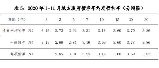 您在银行柜台买地方债了吗？财政部发文力促地方债柜台发行