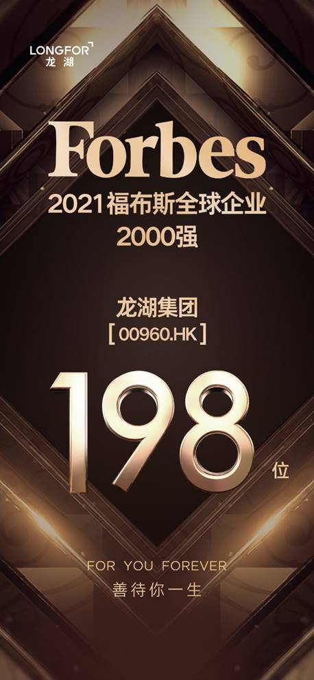 龙湖集团跻身全球企业200强  《福布斯》排名连续10年跃升