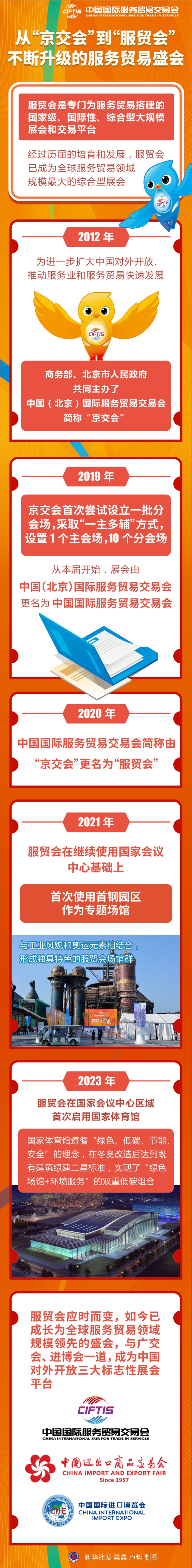 从“京交会”到“服贸会” 不断升级的服务贸易盛会