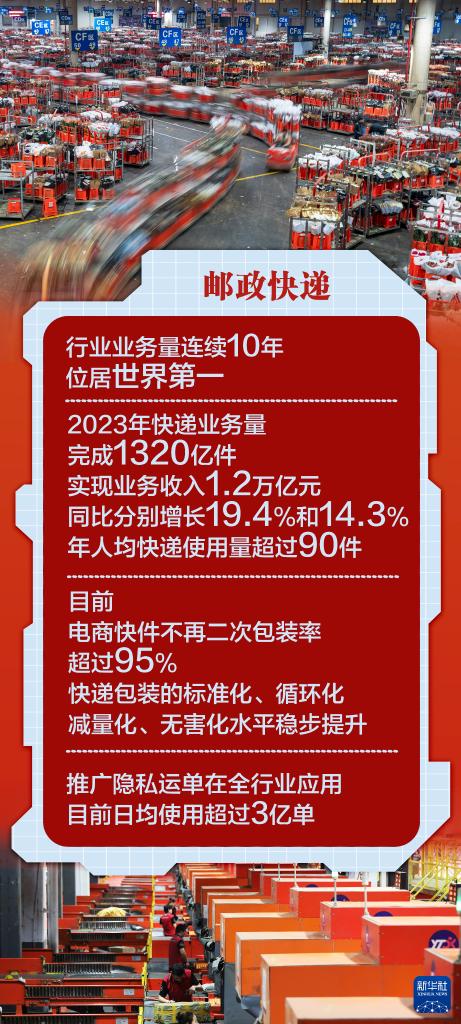 权威数读｜交通运输行业最新数据公布，一起来看！