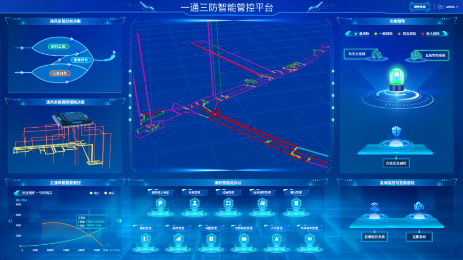 中国煤科煤科院：“一键管控”打造矿井通风智能“守卫者”