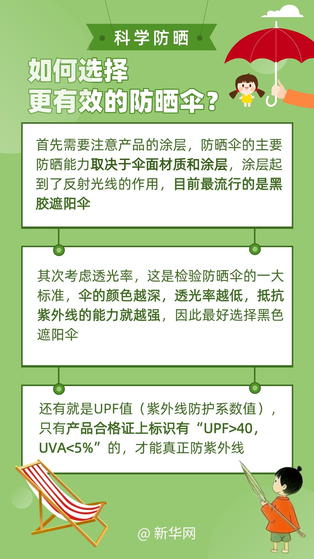 科学防晒，这些关键知识点你掌握了吗？