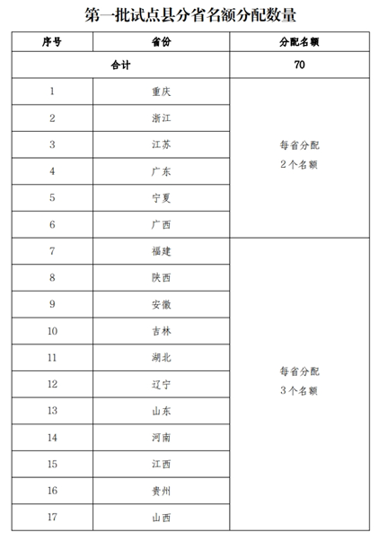 每县每年最高4500万！充电桩下乡怎么搞？