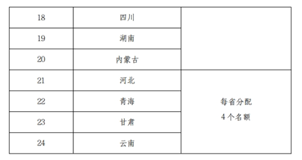 每县每年最高4500万！充电桩下乡怎么搞？