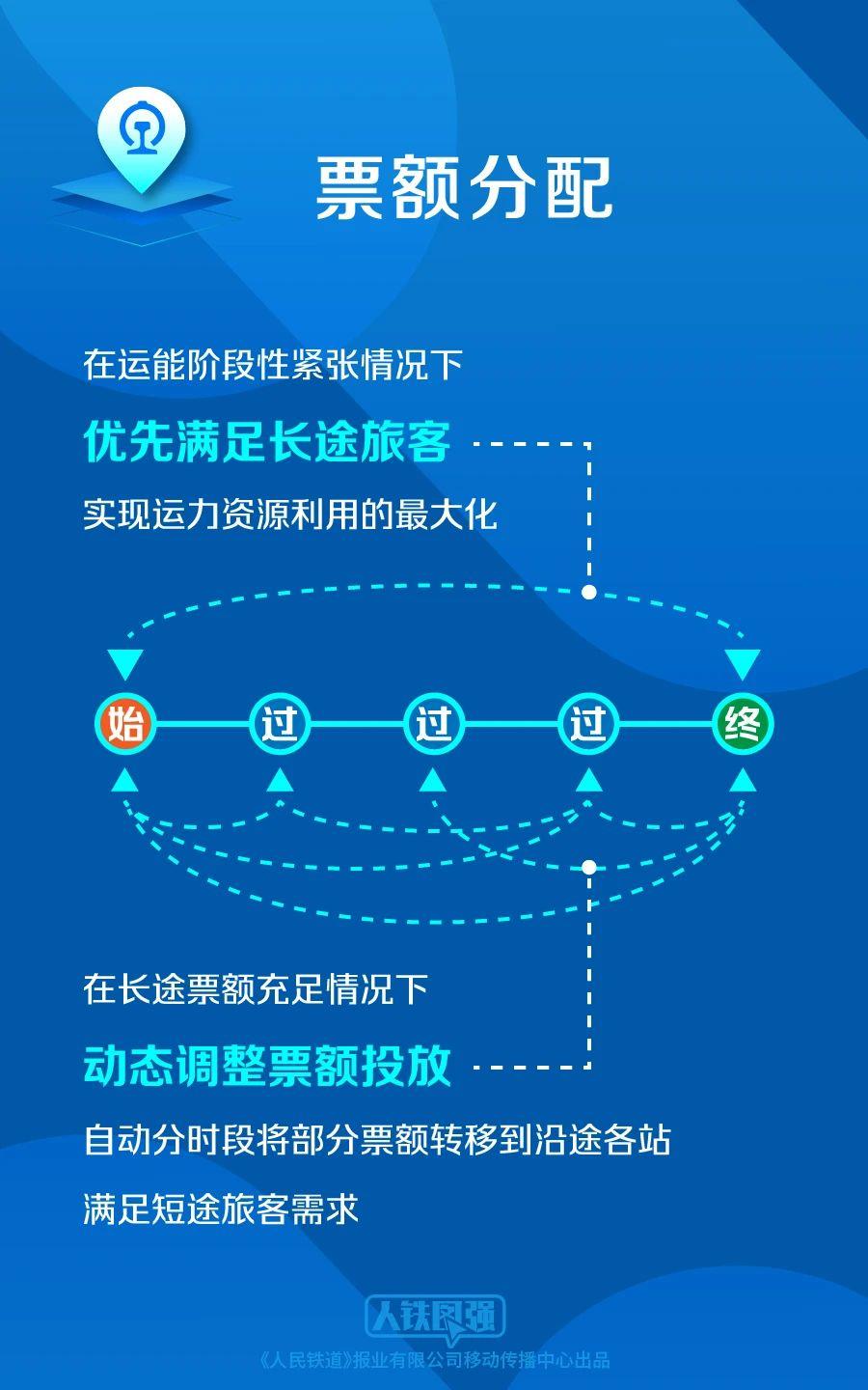 12306如何分配长途票和短途票？官方解答来了！