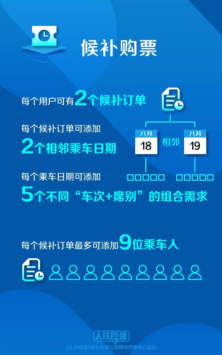 12306如何分配长途票和短途票？官方解答来了！