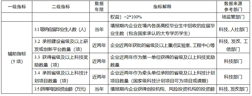 “创新积分制”，为积分企业带来数千亿资金支持