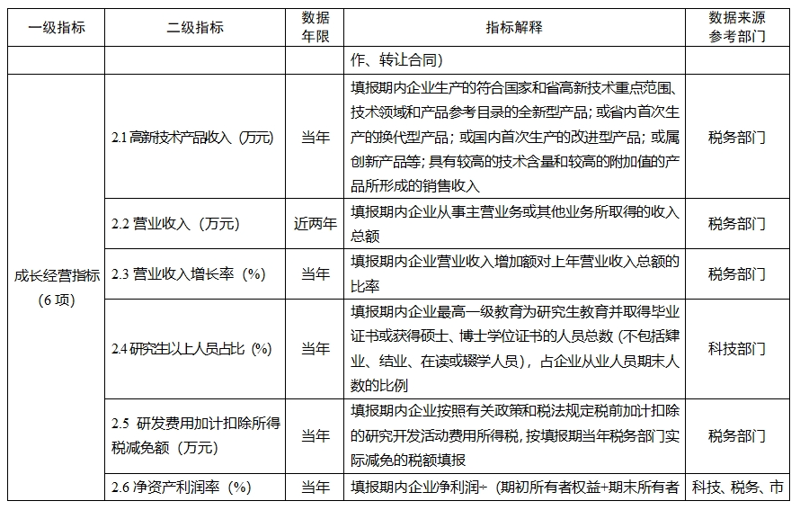 “创新积分制”，为积分企业带来数千亿资金支持