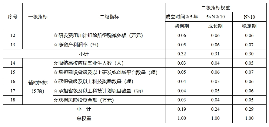 “创新积分制”，为积分企业带来数千亿资金支持